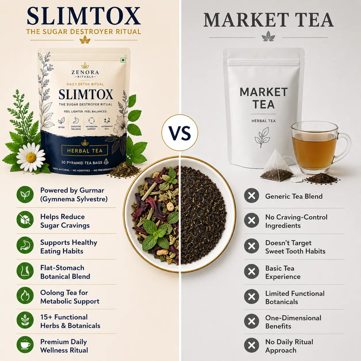Zenora Slimtox -  Daily Digestive Wellness™