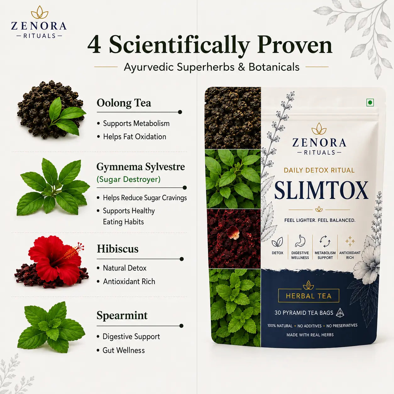 Zenora Slimtox -  Daily Digestive Wellness™
